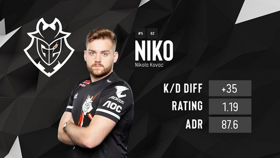 Mouz 击败 FURIA Esports 晋级 IEM 科隆 2025 半决赛