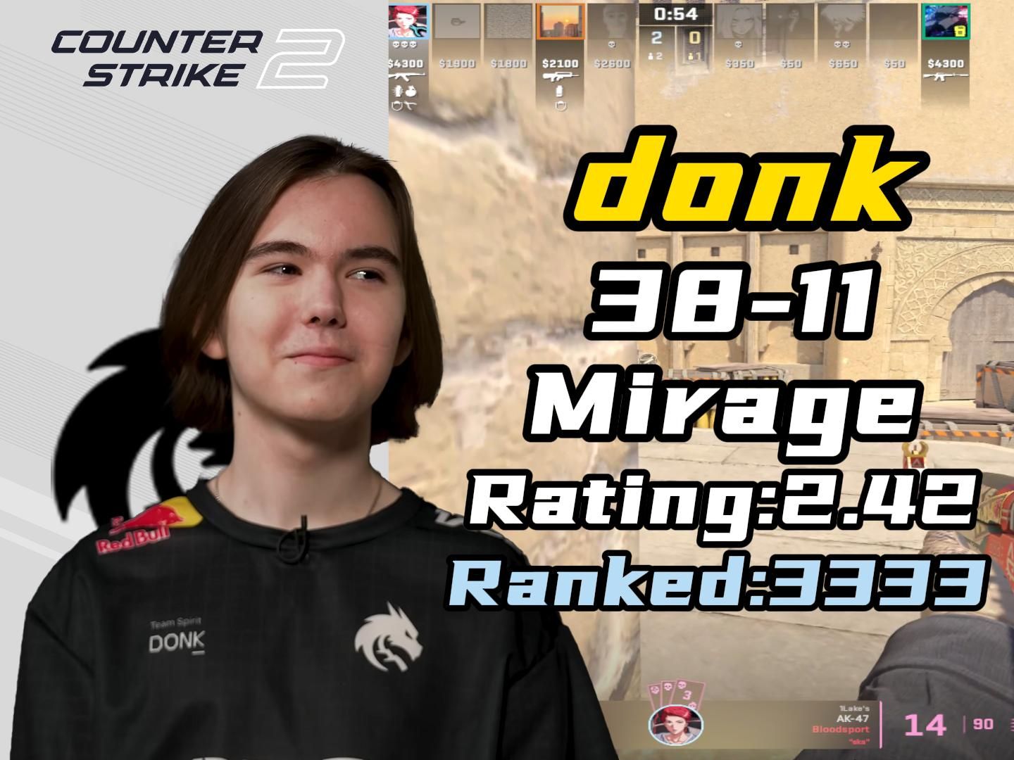 Fnatic 进行阵容调整并将 bodyy 放到替补席上；