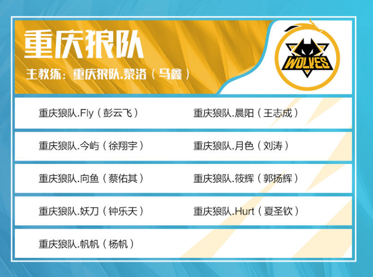 这太快了！ TheShy 击杀了 Xiaoxu 1 vs 2 Invictus Gaming 16 分 27 秒击败了 Royal Never Give Up 。