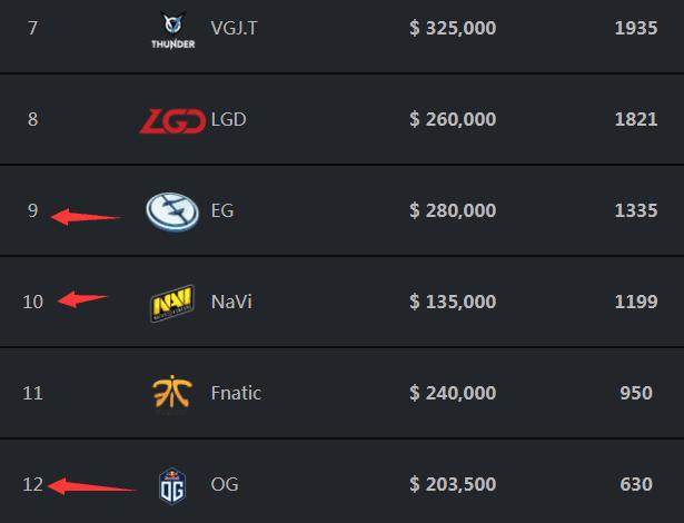 Weibo Gaming 官方博客发布了 Tian 问答：我觉得每天的训练赛都很有趣