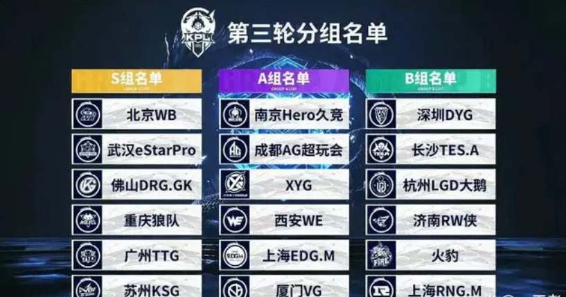 外媒发布lol全球战力排行榜：T1、V5稳居第一、第二 JDG升至第三！